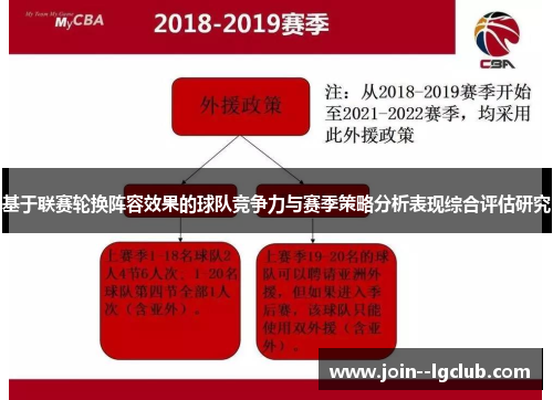 基于联赛轮换阵容效果的球队竞争力与赛季策略分析表现综合评估研究 基于联赛轮换阵容效果的球队竞争力与赛季策略分析表现综合评估研究