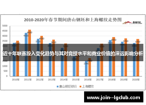 近十年联赛投入变化趋势与其对竞技水平和商业价值的深远影响分析