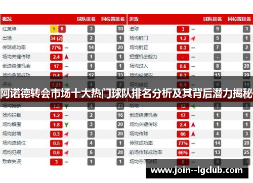 阿诺德转会市场十大热门球队排名分析及其背后潜力揭秘